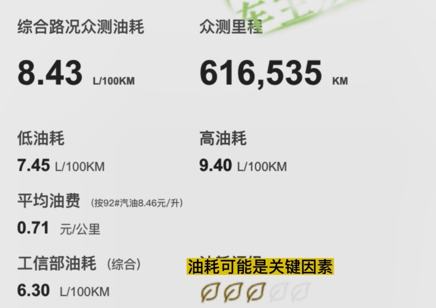 别克君威真实成交价分享，油耗不低，这几处缺点受不了！