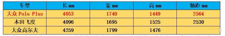 大众信仰新充值，Polo入门10万块！它究竟值不值得买？