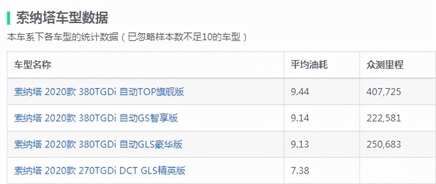 盘点各级别最省油的燃油轿车，每年油费可省上千，你会考虑吗？
