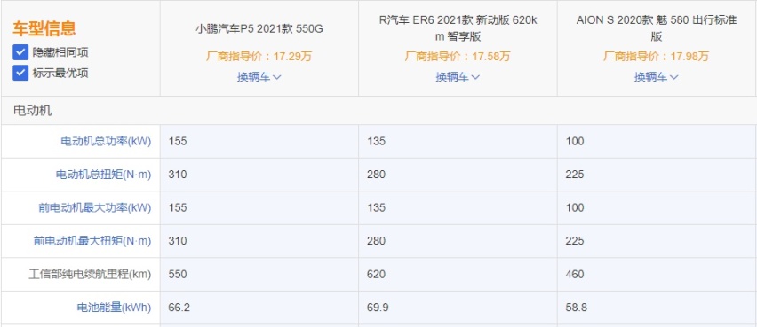 传统与新势力的PK，小鹏P5能挑战AION S和ER6的地位吗？
