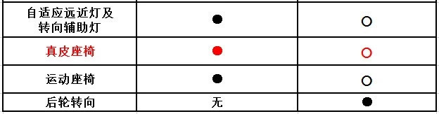 奥迪Q8的真面目：性价比更高的卡宴Coupe