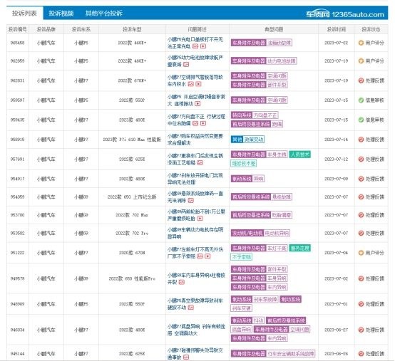 自燃、刹车失灵 质量投诉不断 小鹏怎么没人买账了？