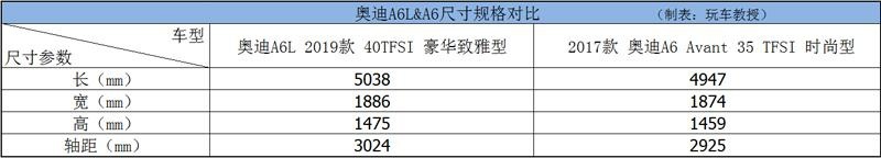 老外看了想哭，这些车国产后太“良心”了！