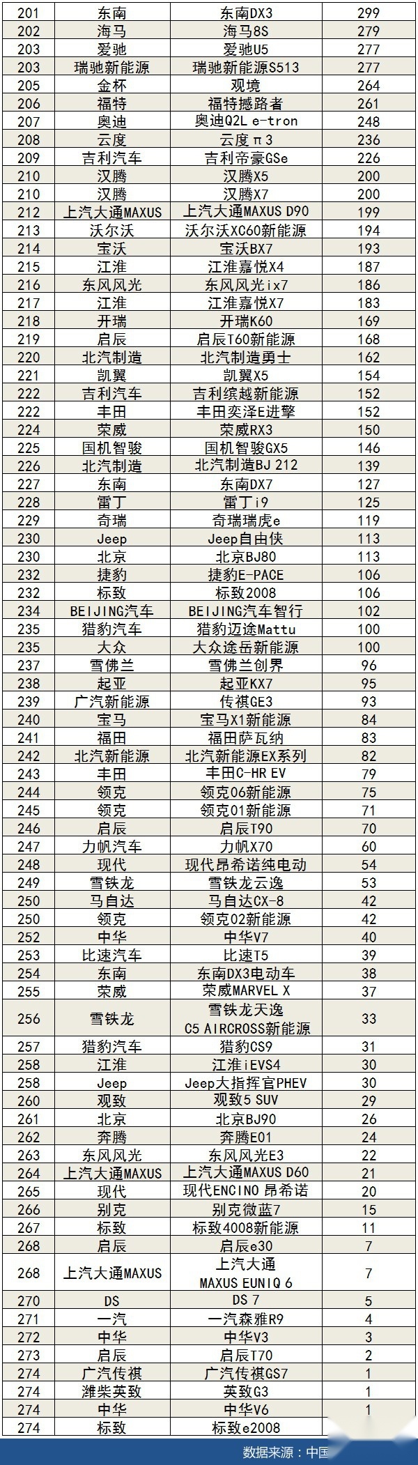 2020年10月汽车销量排行榜
