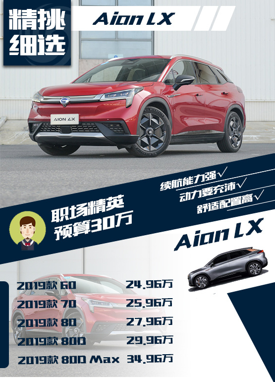 广汽新能源Aion LX哪款配置性价比最高