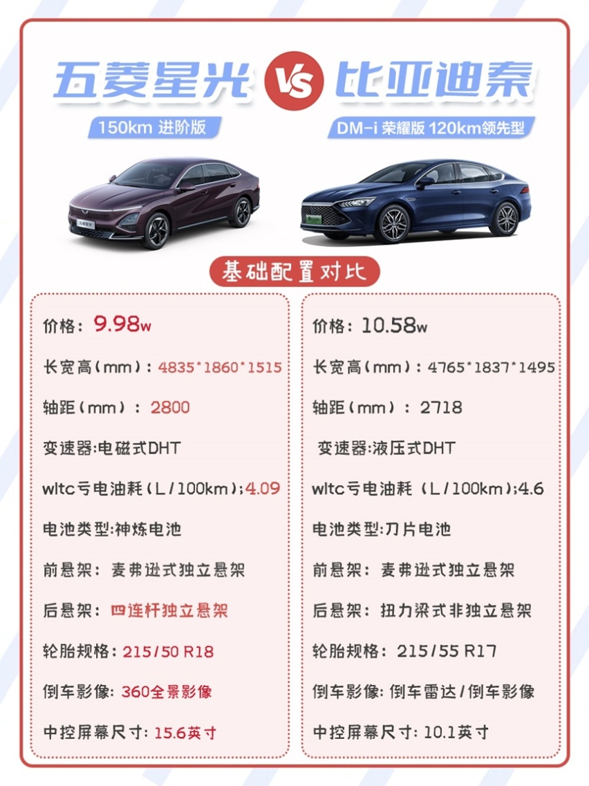 还是五菱懂国人！150进阶版仅9.98万，星光值得买吗？