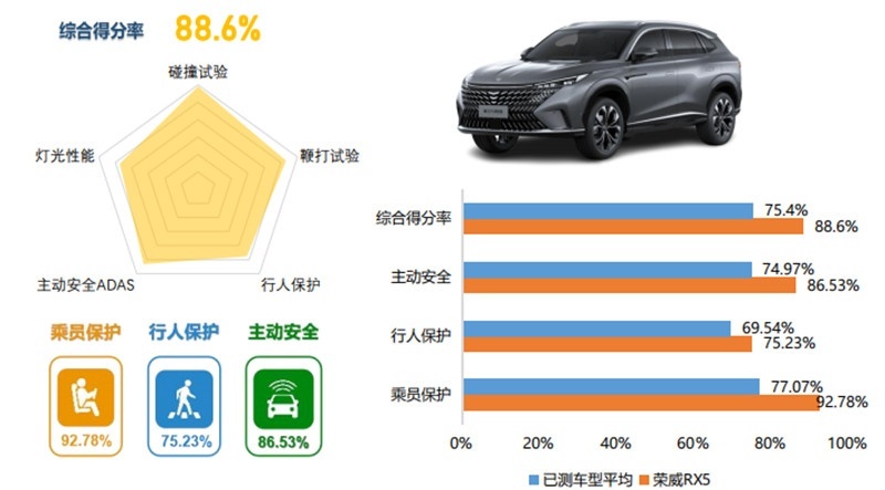 限时9.99万起，全新第三代荣威RX5以“卷王”之名再度来袭