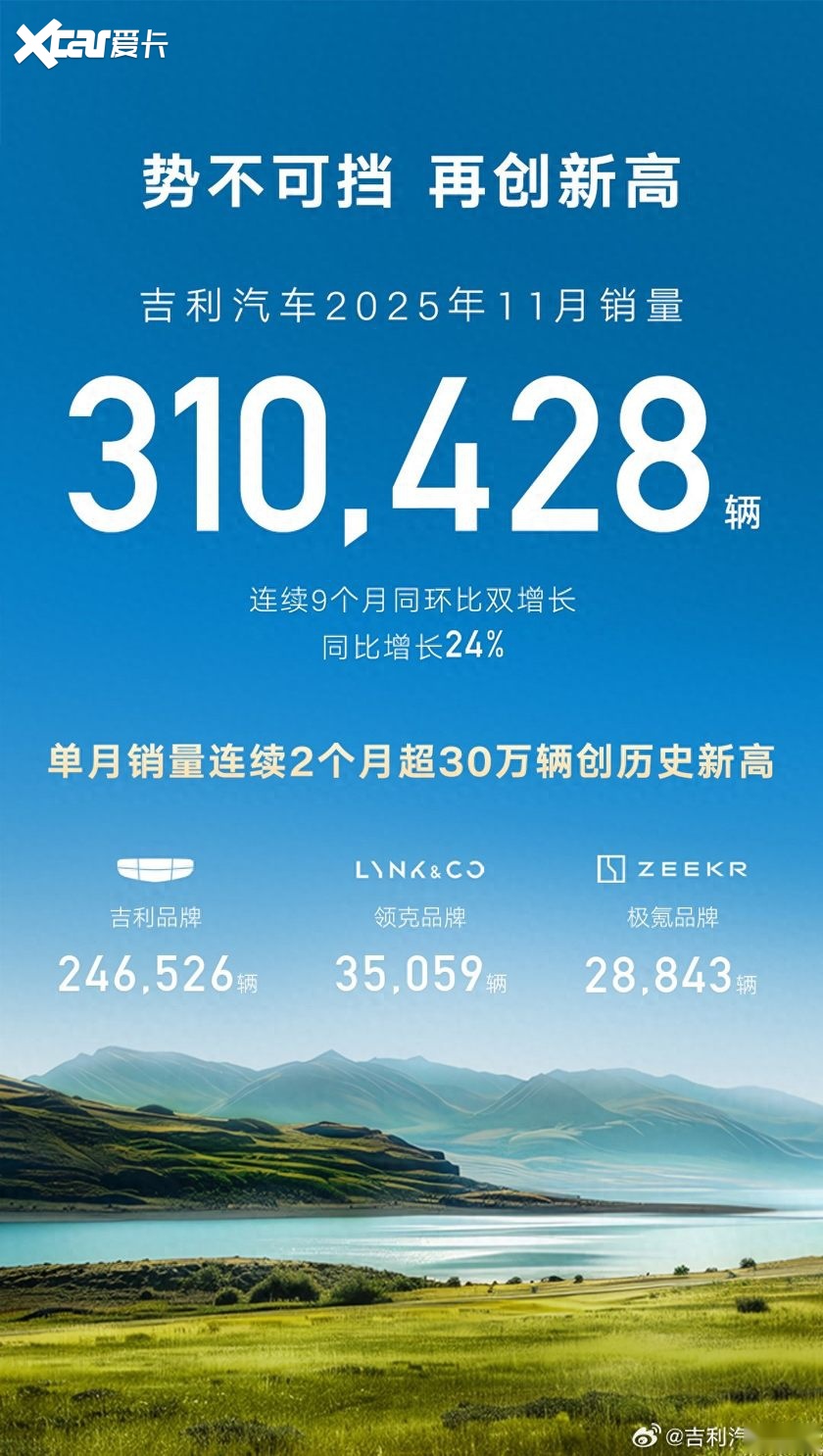 中国品牌老二之争落幕：吉利有望冲刺310万辆，奇瑞或止步290万辆