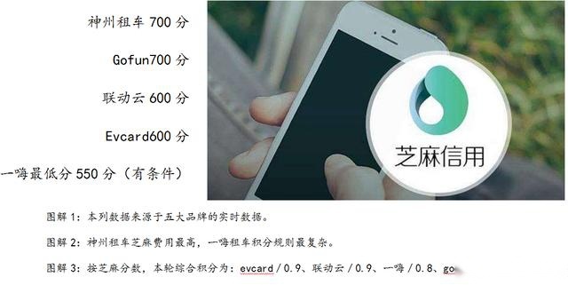 五品牌横评 春节租车哪家强?