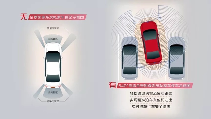 十万级家轿选购，逸动PLUS、朗逸、轩逸“三逸”PK谁更强？