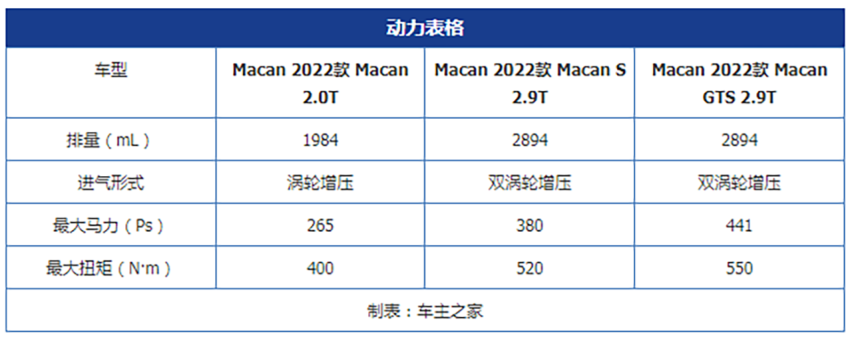 从细节突破 保时捷Macan迎来中期改款