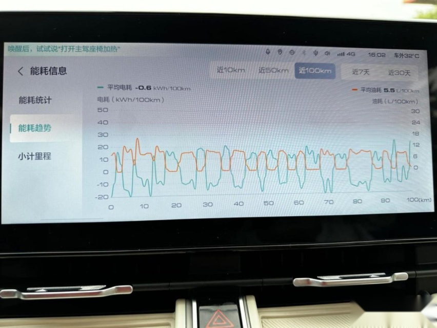 哈弗枭龙MAX车主两个月使用心得,我给大家说一说