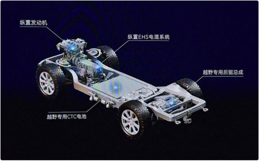 林燃：豹5卖给谁？