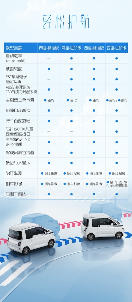 五菱汽车公布Air ev晴空详细配置信息