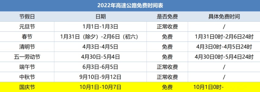 国庆高速免费时间表来了！这份自驾出游指南建议收藏！