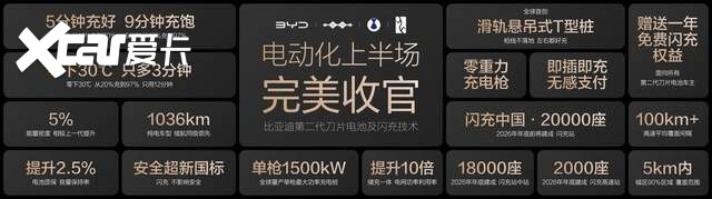 电动化上半场完美收官:比亚迪发布第二代刀片电池及闪充技术