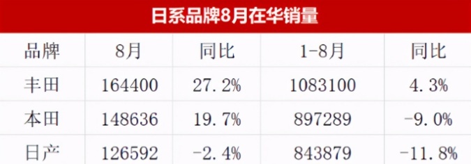 丰田Harrier即将国产，实拍比汉兰达还高级，冠道危险了