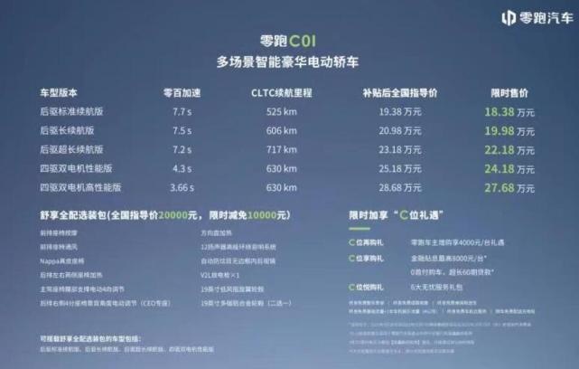 瞄准Model 3，硬扛性价比，零跑C01售19.38万元起