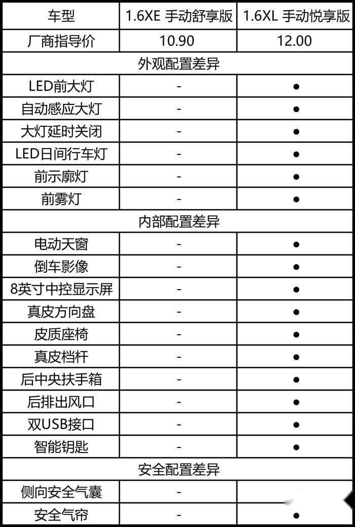 日产轩逸深度车评：变年轻的它，还是我们的省心之选吗？