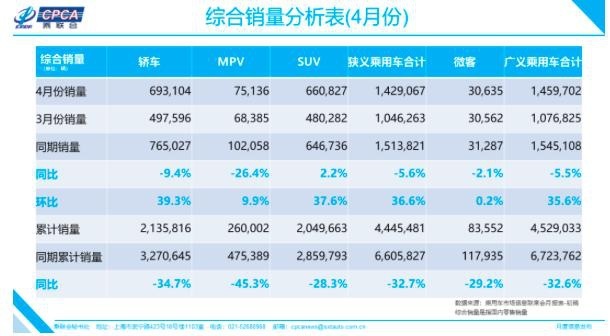各种因素叠加,接下来这段时间或将是五年来的最佳购车时机