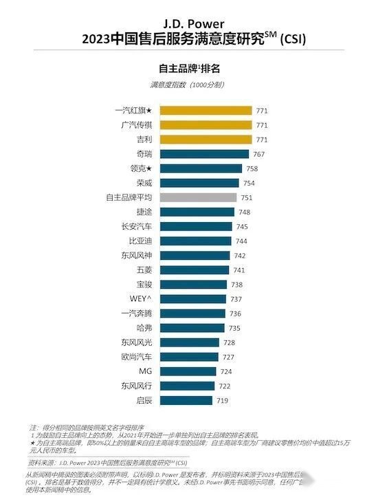 每天车闻：仰望首家直营门店开业