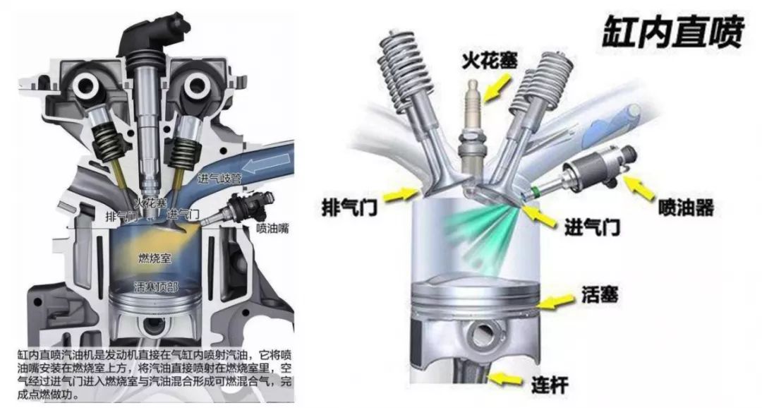 岐管噴射多點電噴缸內直噴混合噴射究竟是什麼意思說說發動機燃油供給