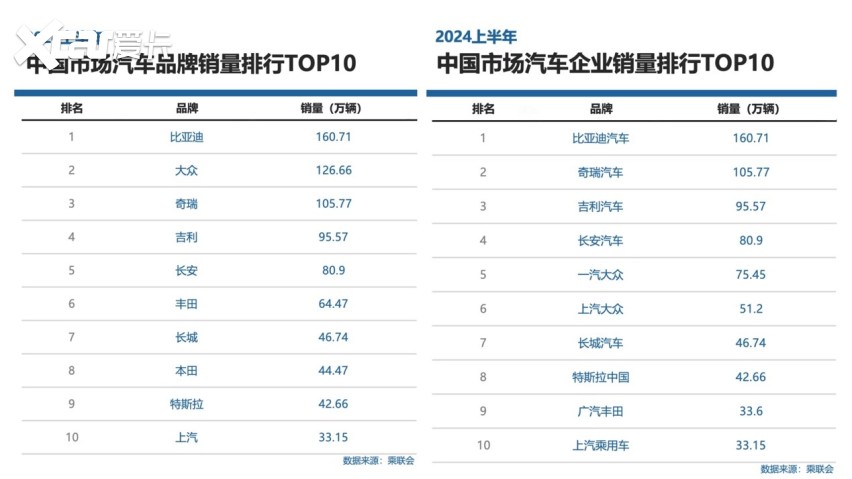 半年销量成绩出炉，比亚迪从“领跑”向“领航”进步