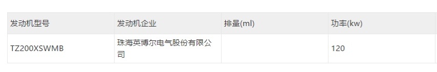 一波车型申报图来了，请加入收藏夹！丨今日车闻