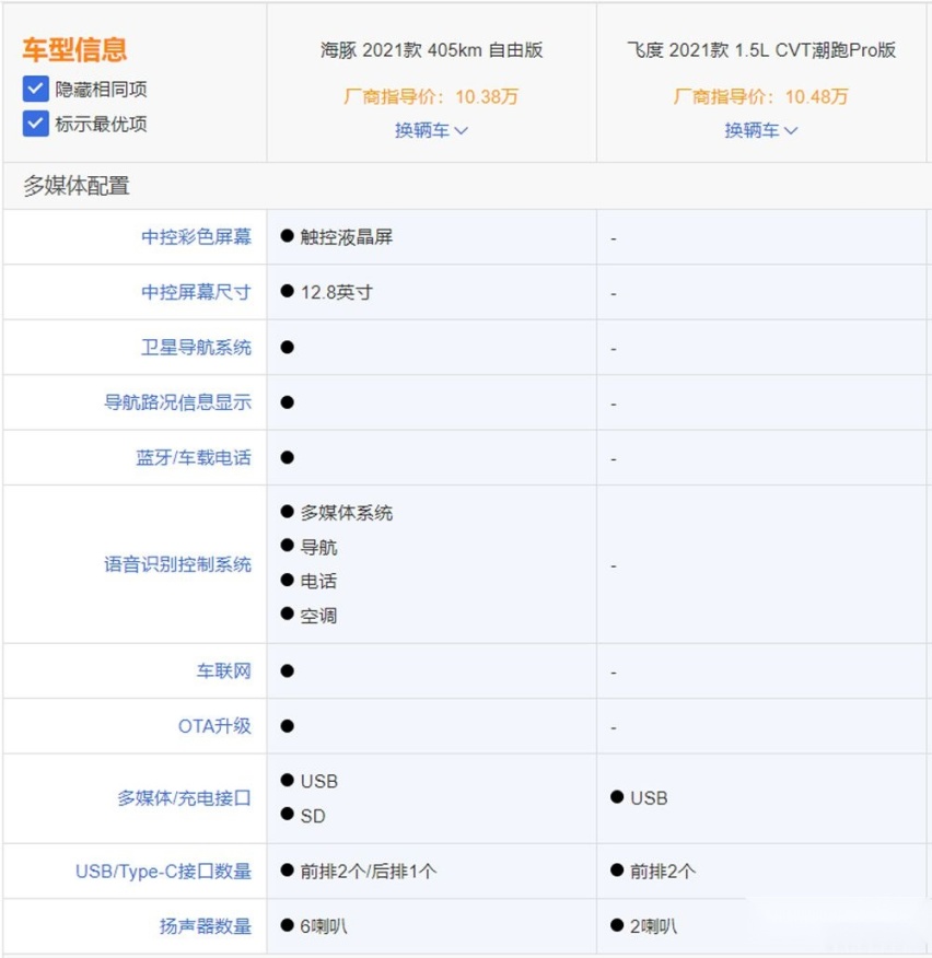 内饰“差辈分”配置“毛坯房”真为新飞度车主感到不值