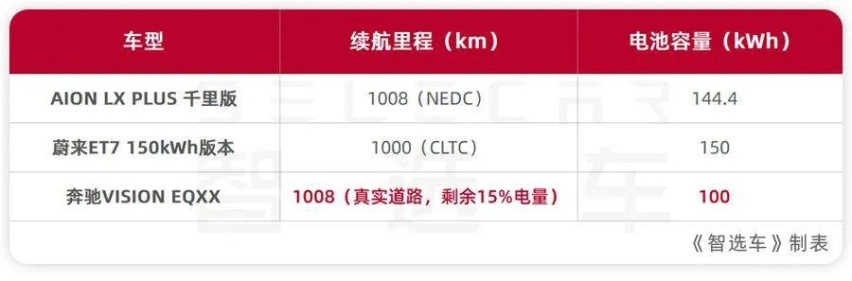 纯电动时代，传统国外品牌还有机会吗？