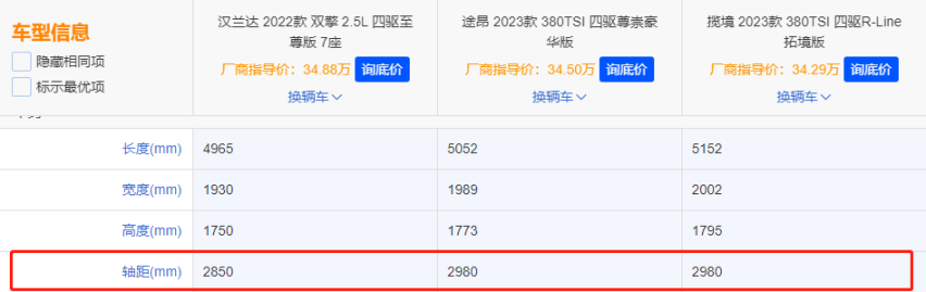 销量持续下降，汉兰达为什么不香了？