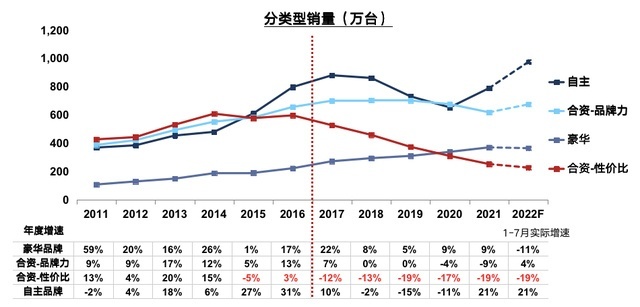 高压灼心！中国汽车市场的分化观察