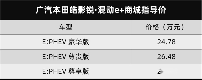 可油可电，能上绿牌，广汽本田皓影锐·混动e+上市