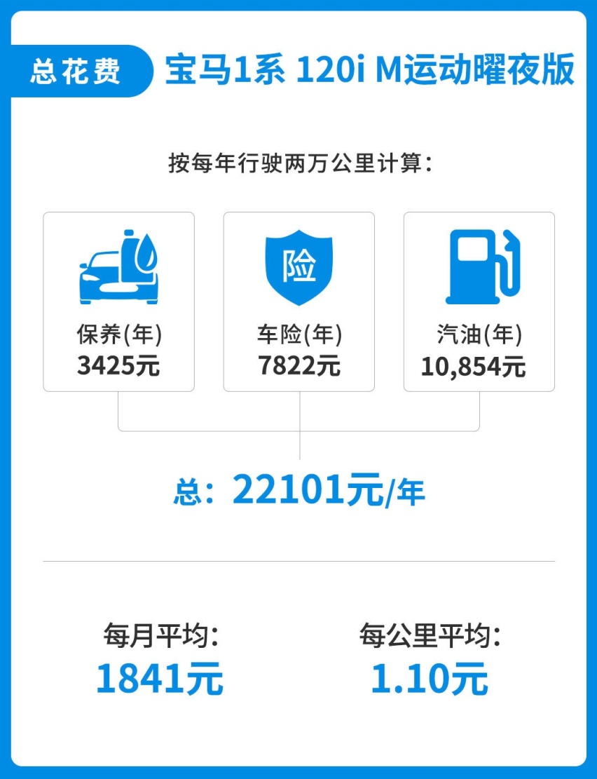 15万能买到的宝马！油耗只有5.4L 但养起来贵吗？