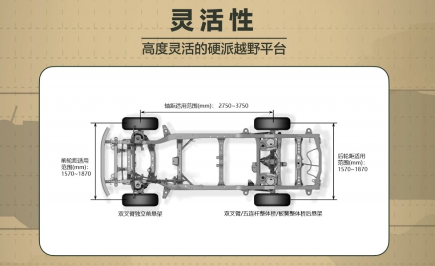 WEY坦克300有多硬核？一切要从坦克平台说起