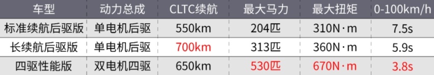 比亚迪海豹正式上市！20.98万起！