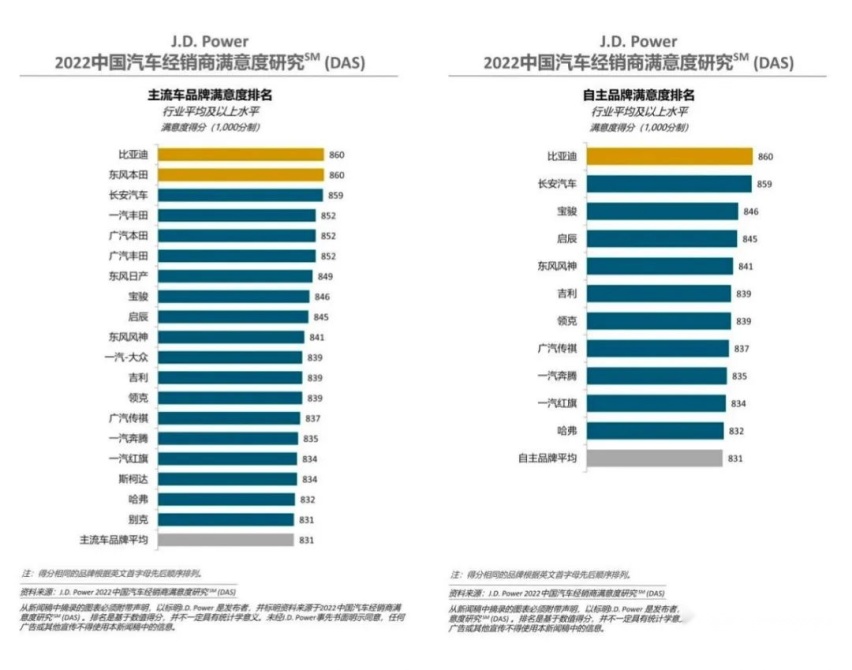 品牌力向上、单车成交价上涨、车型供不应求，比亚迪到底做对了什么？