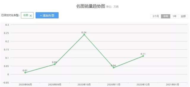 看完现代全新名图动力配置，劝你别买