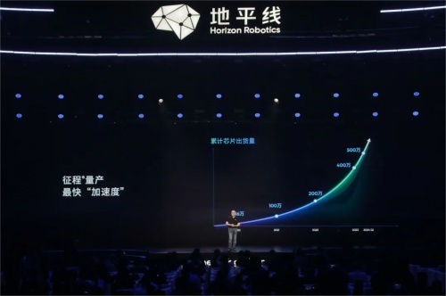 全栈技术与规模量产双轮驱动，地平线Horizon Robotics发展