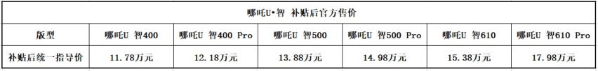 为年轻人刷新智能电动汽车上限  哪吒U•智、哪吒V•潮上市