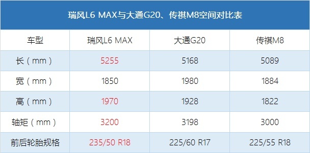 别只盯着别克GL8，这款前置前驱的国产MPV也丝毫不差