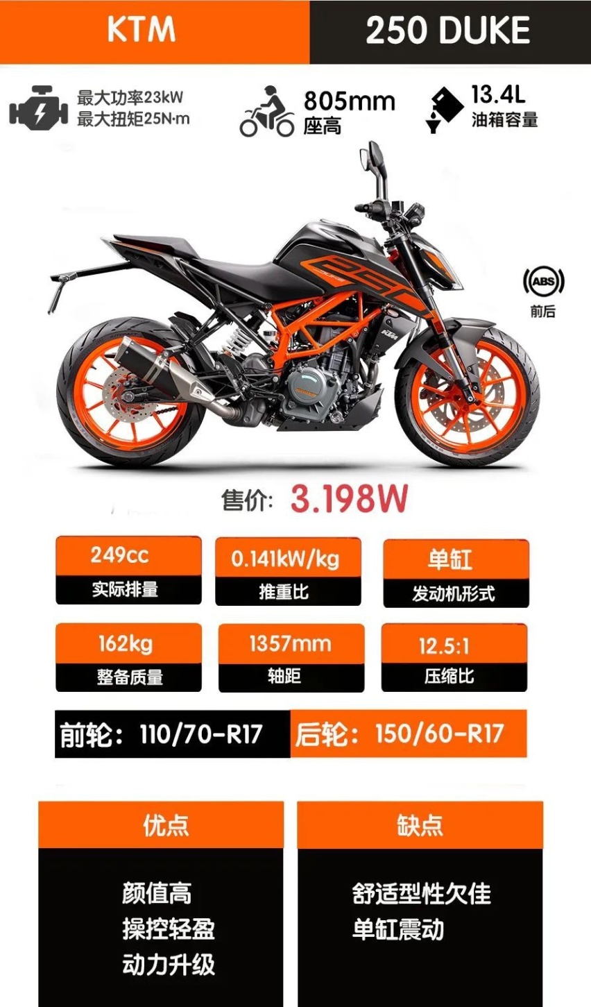 新款入门级小野驴KTM 250 DUKE发布
