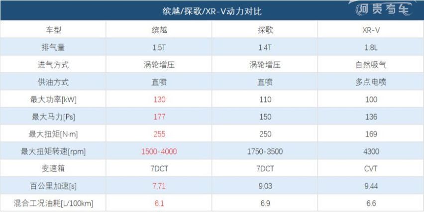 一季度销量爆发，吉利缤瑞、缤越将成为中国汽车运动潮流风向标
