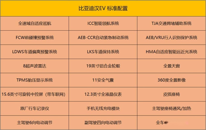 “墙裂”推荐长续航豪华型，配置真丰富，比亚迪汉EV购车手册