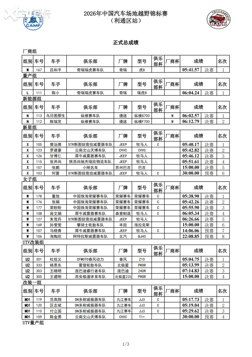 决战利通！2026年中国汽车场地越野锦标赛利通区站精彩落幕