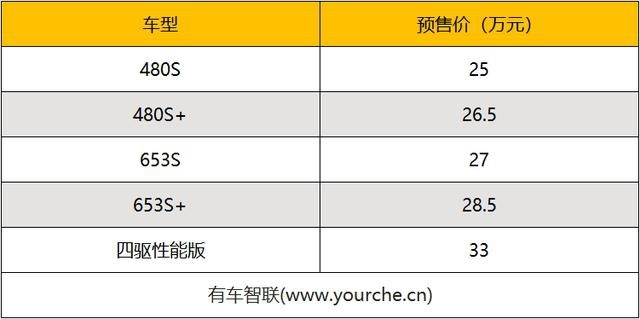 预售25万元起北汽ARCFOX αT将于10月24日上市