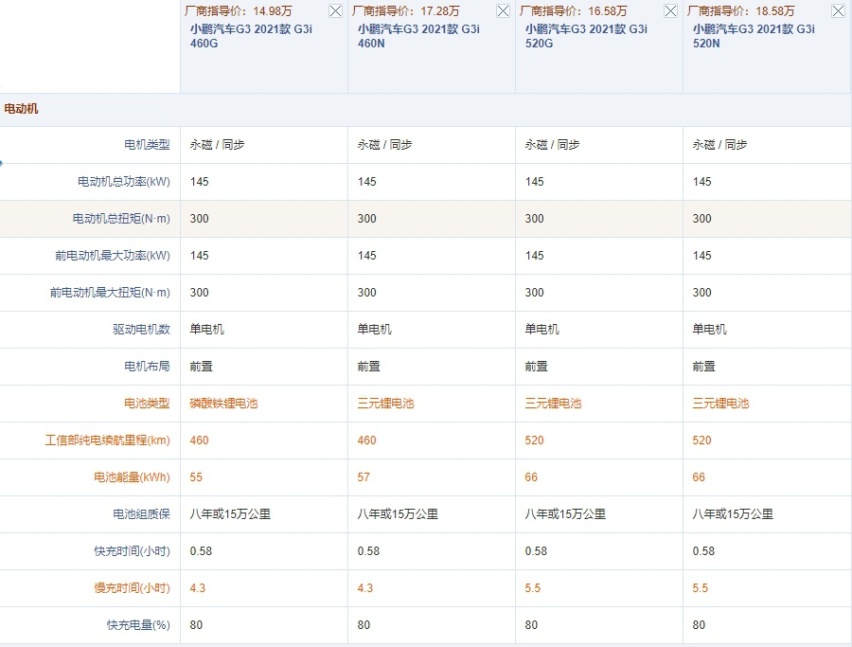 14.98-18.58万元，小鹏G3i有哪些改进？