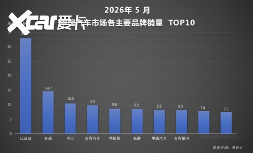 出海势头强劲，比亚迪海外销量再创新高，全球化布局持续发力