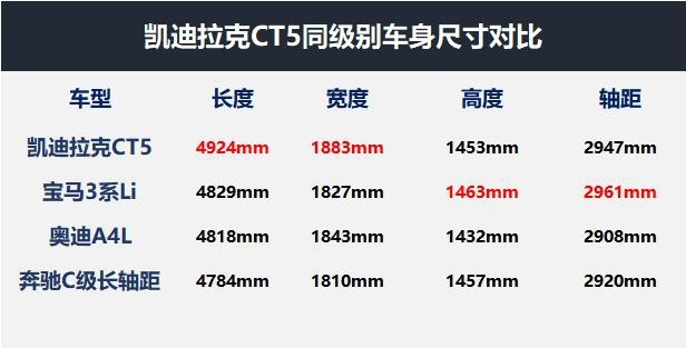 凯迪拉克CT5实拍，2.0T+10AT，尺寸远超宝马3系