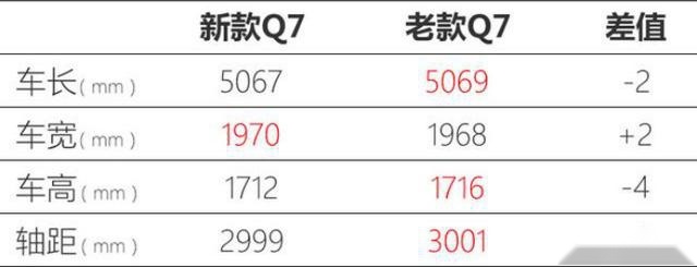 改款堪比换代？新款奥迪Q7实力究竟如何？